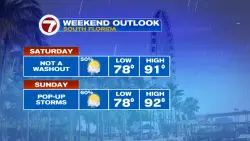 Steamy Sun and Storms this Weekend